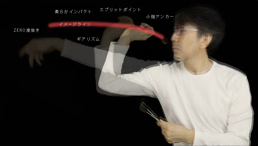 SIGメソッド第14章｜オートメーション ― 無意識を信頼して投げる